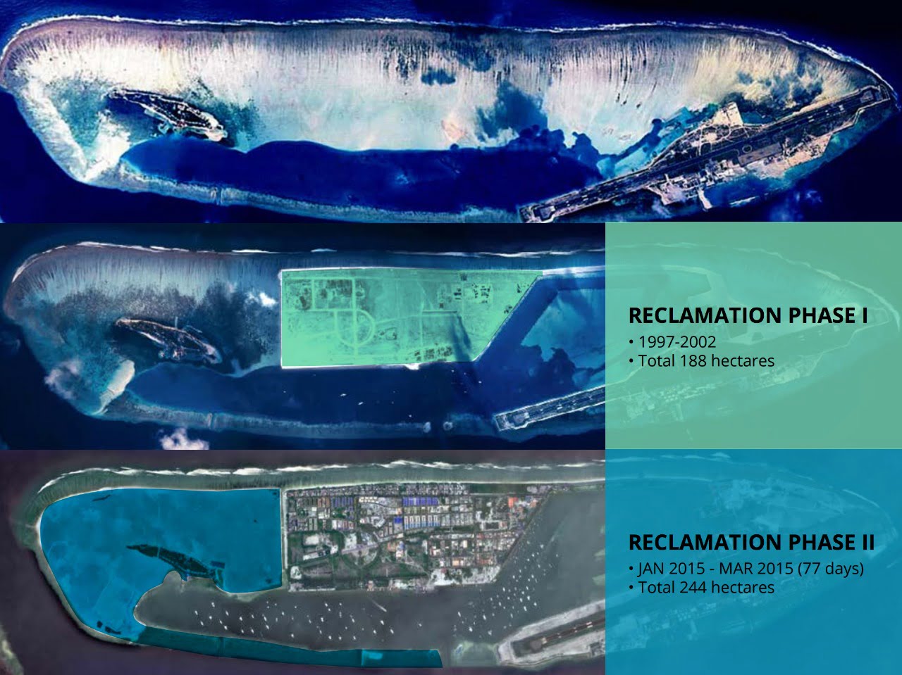 Reclamation Hulhumalé