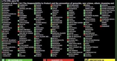 UN vote results