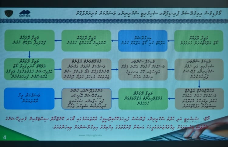 Flow diagram of the new system in Dhivehi