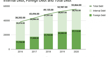 Maldives Debt chart