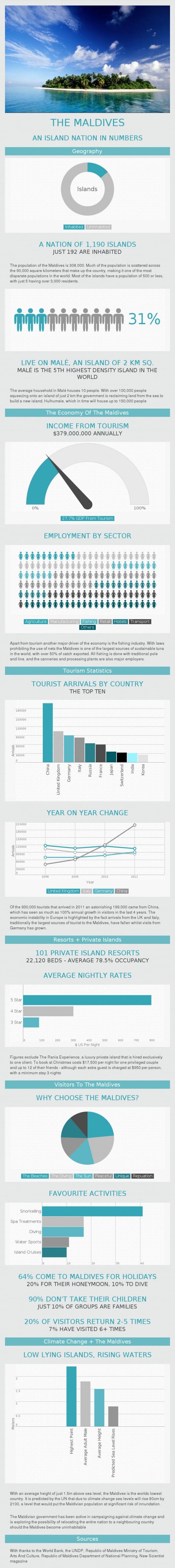 maldives-in-numbers-crop