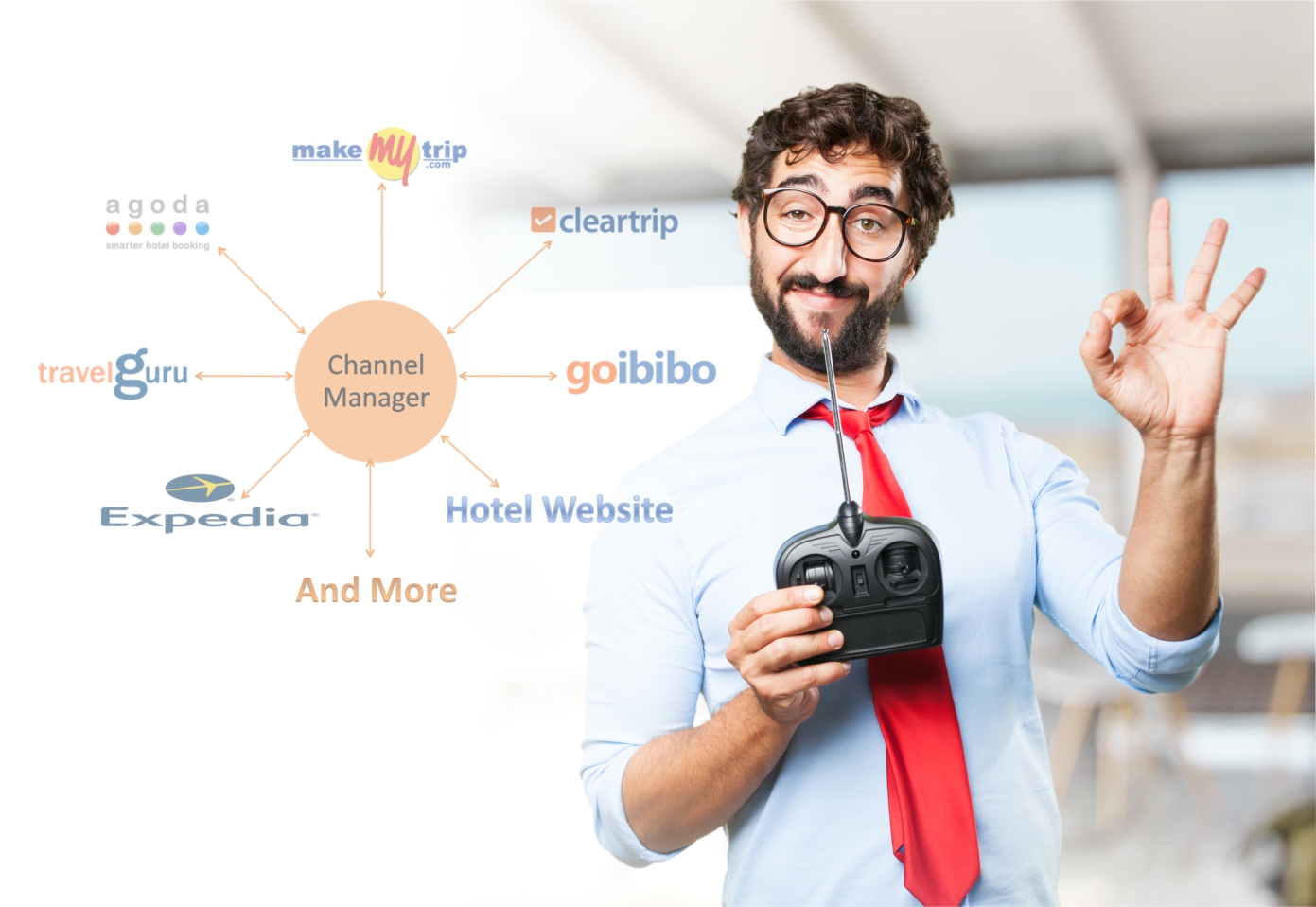 Channel Manager Software – The fastest way to take control over your hotel’s revenue