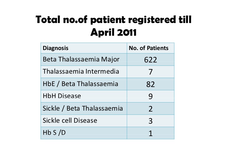 Maldives - Current Situation in Control Strategies and Health Systems…